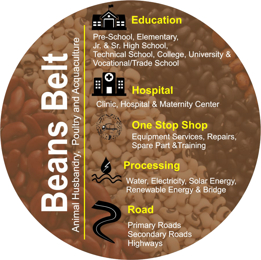 Beans Belt