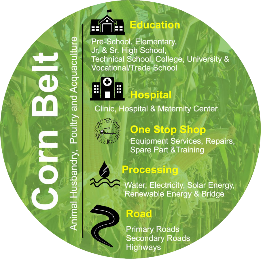 Corn Belt