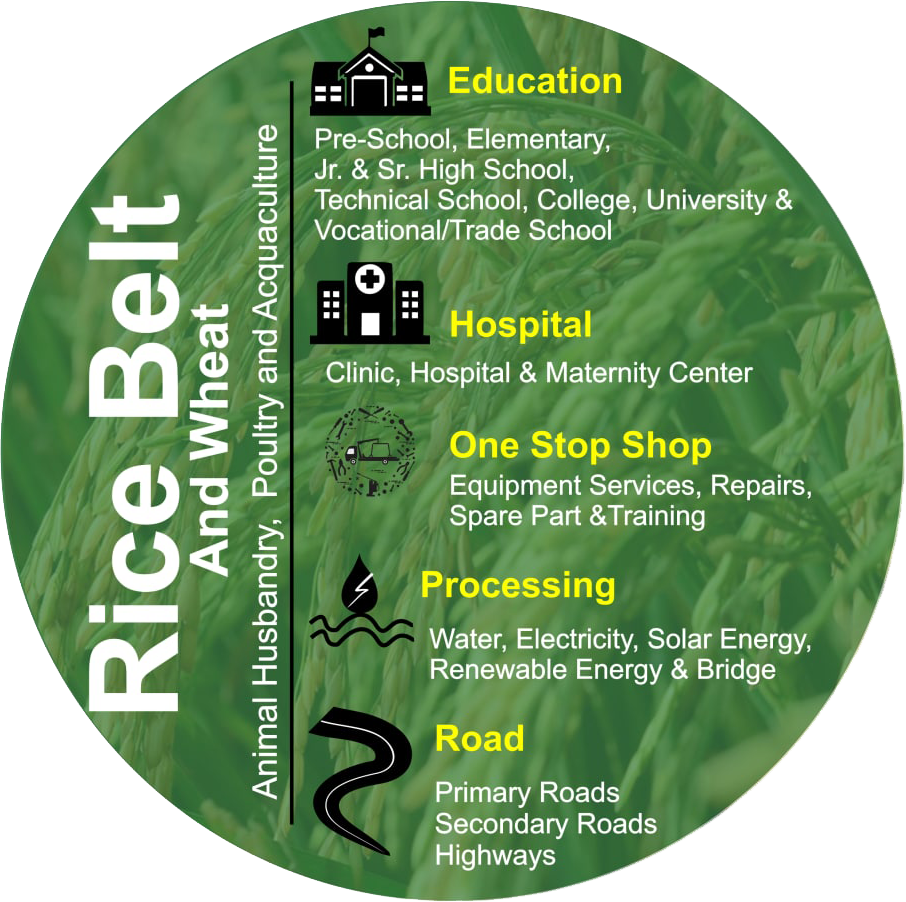 Rice Belt